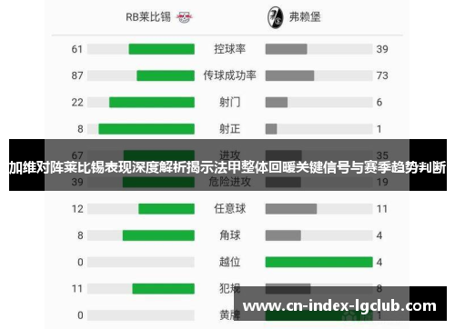 加维对阵莱比锡表现深度解析揭示法甲整体回暖关键信号与赛季趋势判断