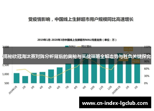 揭秘欧冠淘汰赛对阵分析背后的奥秘与实战策略全解走势与胜负关键探究 揭秘欧冠淘汰赛对阵分析背后的奥秘与实战策略全解走势与胜负关键探究